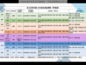 龙之谷手游新版衣柜系统深度解析：衣物混搭属性加成力量解析