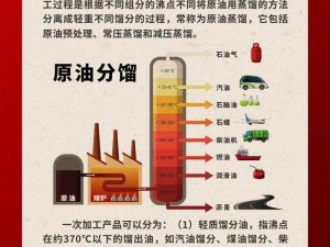 关于石油大亨如何养大天然气的策略与方法：探索石油与天然气共生发展的新路径