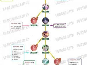 飘渺仙剑师门任务攻略：详解师门任务流程与操作指南