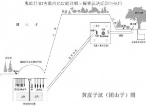 鬼吹灯3D古墓凶地攻略详解：探索玩法规则与技巧