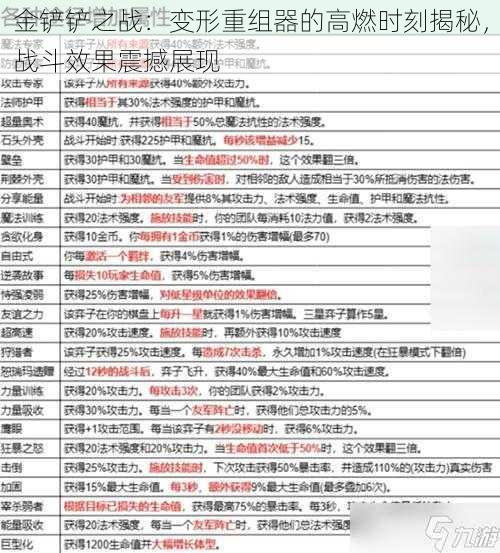 金铲铲之战：变形重组器的高燃时刻揭秘，战斗效果震撼展现