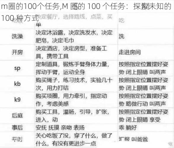 m圈的100个任务,M 圈的 100 个任务：探索未知的 100 种方式