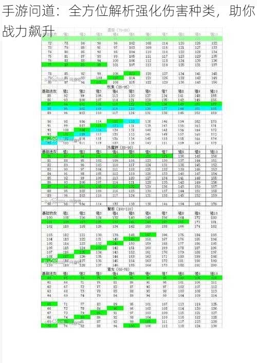 手游问道：全方位解析强化伤害种类，助你战力飙升