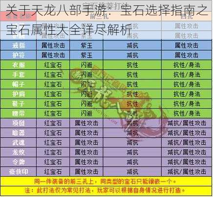 关于天龙八部手游：宝石选择指南之宝石属性大全详尽解析