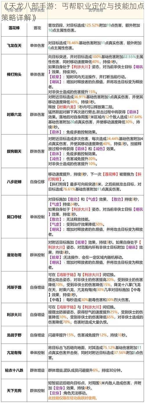 《天龙八部手游：丐帮职业定位与技能加点策略详解》