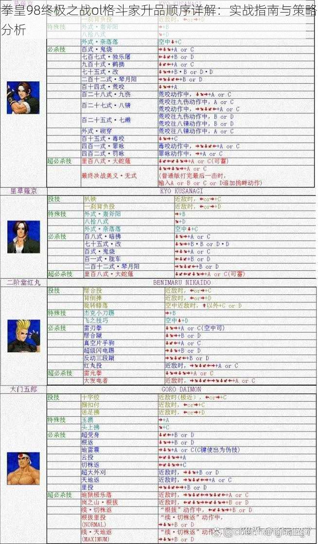 拳皇98终极之战ol格斗家升品顺序详解：实战指南与策略分析