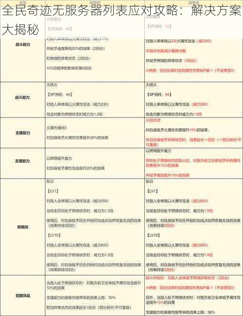 全民奇迹无服务器列表应对攻略：解决方案大揭秘