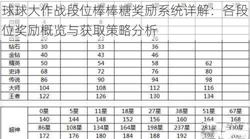 球球大作战段位棒棒糖奖励系统详解：各段位奖励概览与获取策略分析