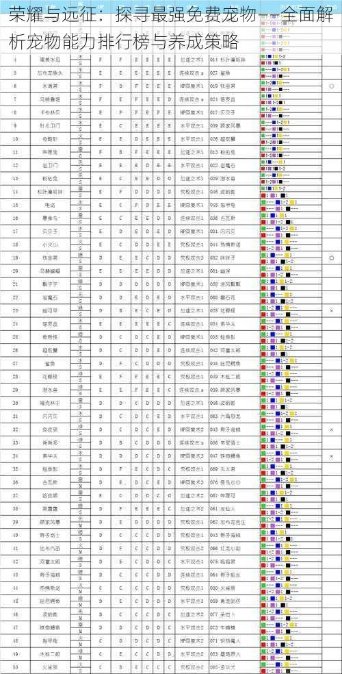 荣耀与远征：探寻最强免费宠物——全面解析宠物能力排行榜与养成策略