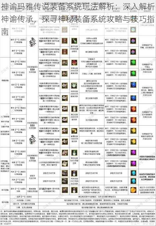 神谕玛雅传说装备系统玩法解析：深入解析神谕传承，探寻神秘装备系统攻略与技巧指南