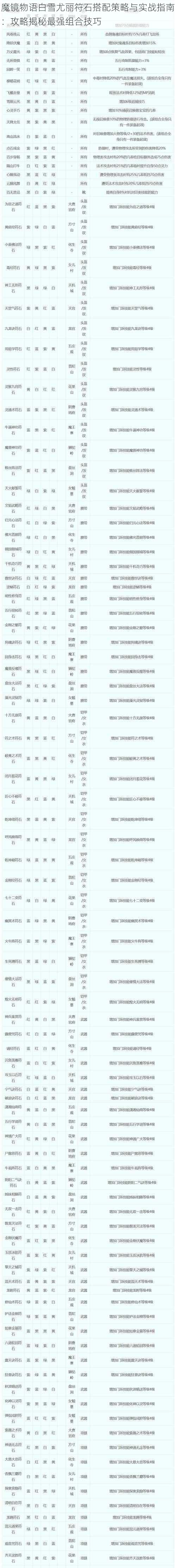 魔镜物语白雪尤丽符石搭配策略与实战指南：攻略揭秘最强组合技巧