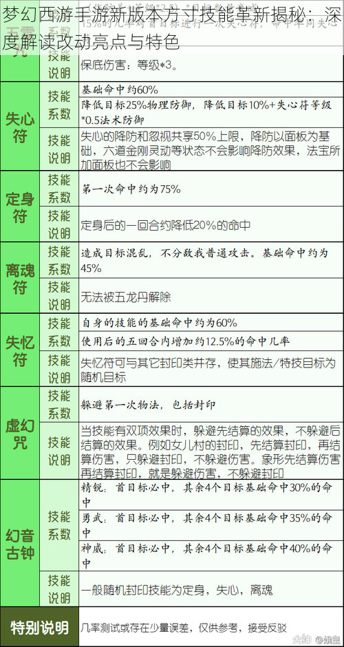 梦幻西游手游新版本方寸技能革新揭秘：深度解读改动亮点与特色