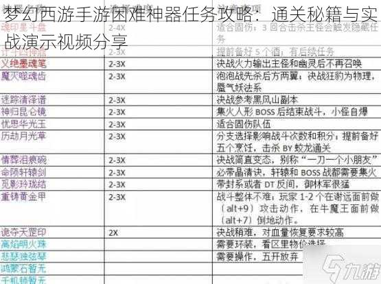 梦幻西游手游困难神器任务攻略：通关秘籍与实战演示视频分享