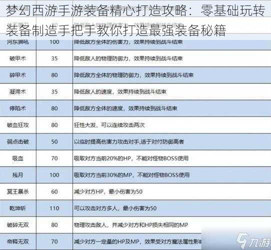 梦幻西游手游装备精心打造攻略：零基础玩转装备制造手把手教你打造最强装备秘籍