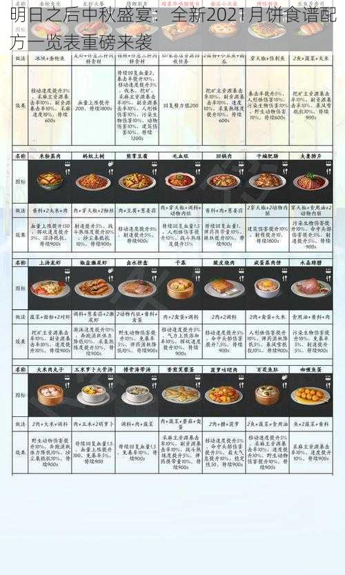 明日之后中秋盛宴：全新2021月饼食谱配方一览表重磅来袭