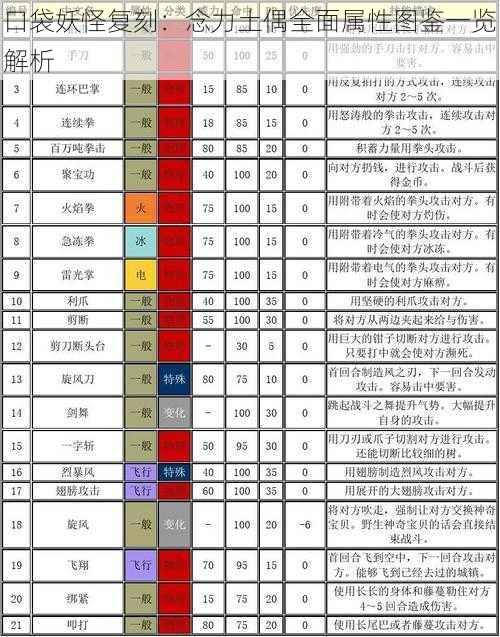 口袋妖怪复刻：念力土偶全面属性图鉴一览解析