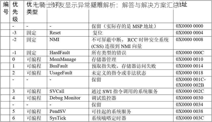 七骑士好友显示异常疑难解析：解答与解决方案汇总