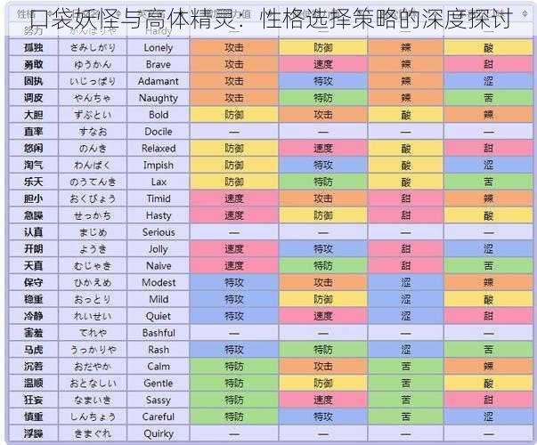 口袋妖怪与高体精灵：性格选择策略的深度探讨