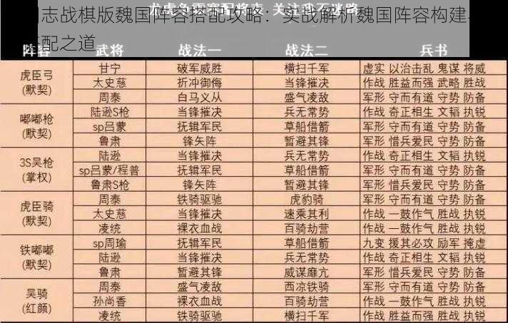 三国志战棋版魏国阵容搭配攻略：实战解析魏国阵容构建与策略搭配之道