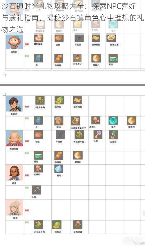 沙石镇时光礼物攻略大全：探索NPC喜好与送礼指南，揭秘沙石镇角色心中理想的礼物之选