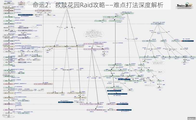 命运2：救赎花园Raid攻略——难点打法深度解析