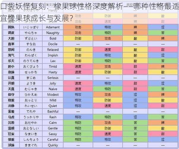 口袋妖怪复刻：橡果球性格深度解析——哪种性格最适宜橡果球成长与发展？