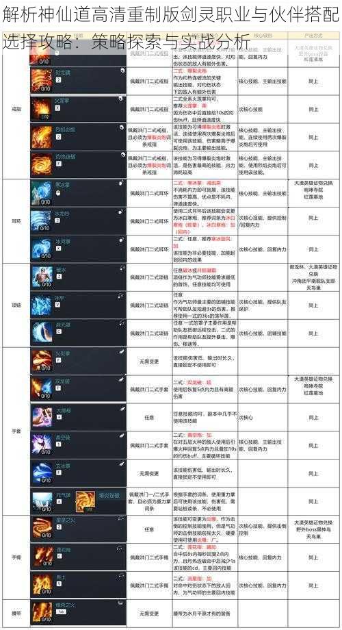 解析神仙道高清重制版剑灵职业与伙伴搭配选择攻略：策略探索与实战分析