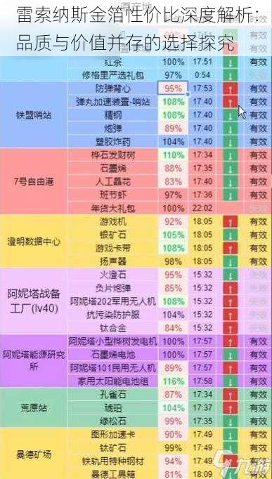 雷索纳斯金箔性价比深度解析：品质与价值并存的选择探究