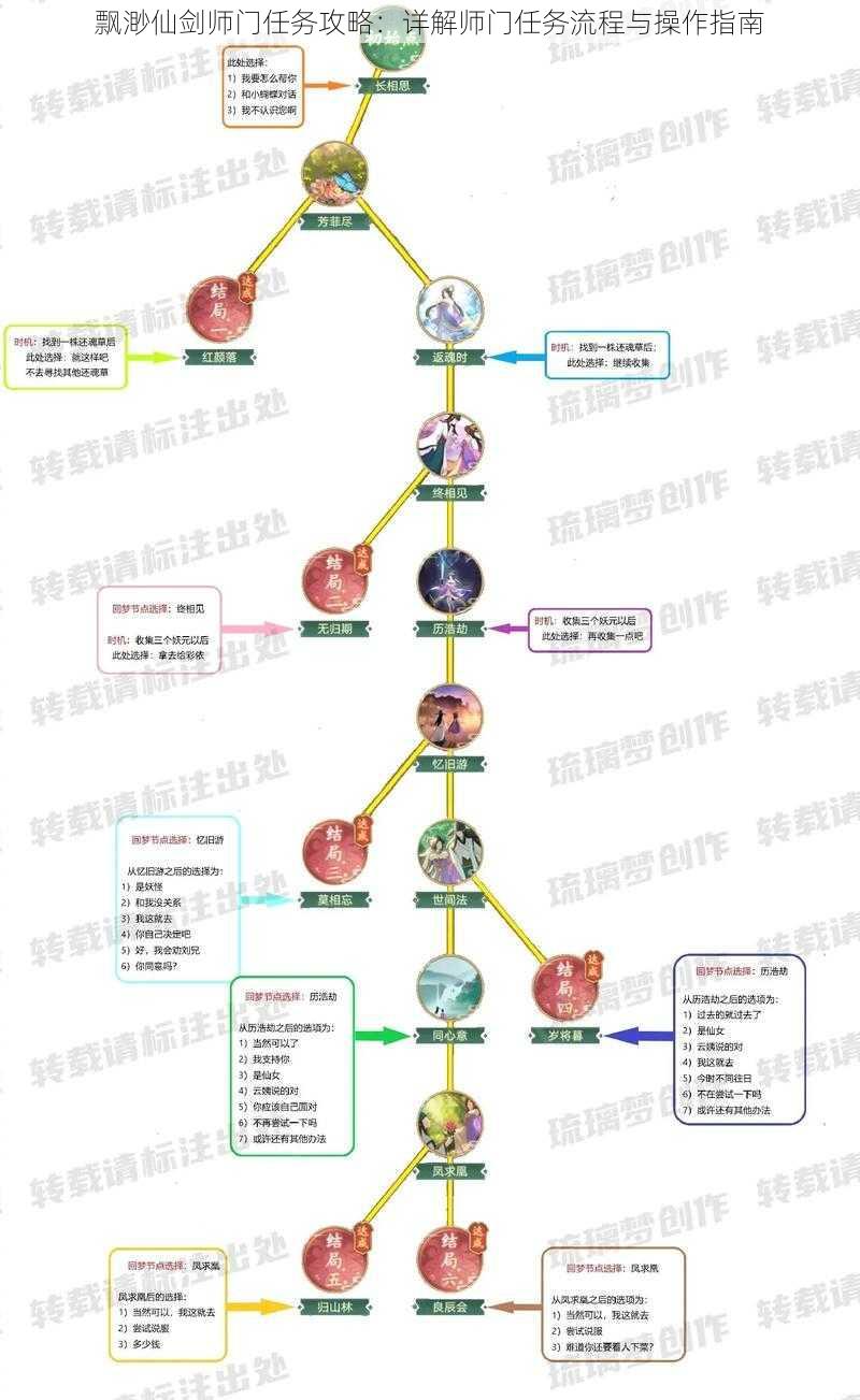 飘渺仙剑师门任务攻略：详解师门任务流程与操作指南