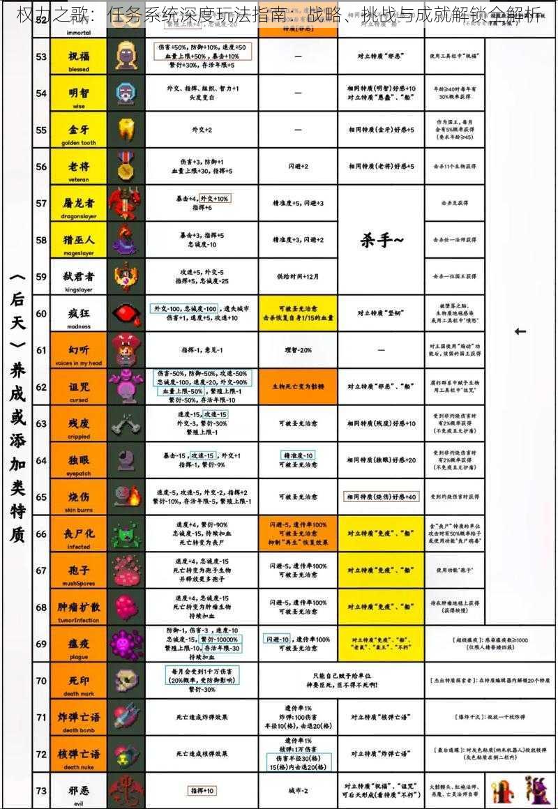 权力之歌：任务系统深度玩法指南：战略、挑战与成就解锁全解析