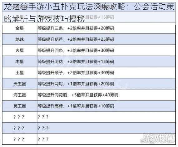 龙之谷手游小丑扑克玩法深度攻略：公会活动策略解析与游戏技巧揭秘