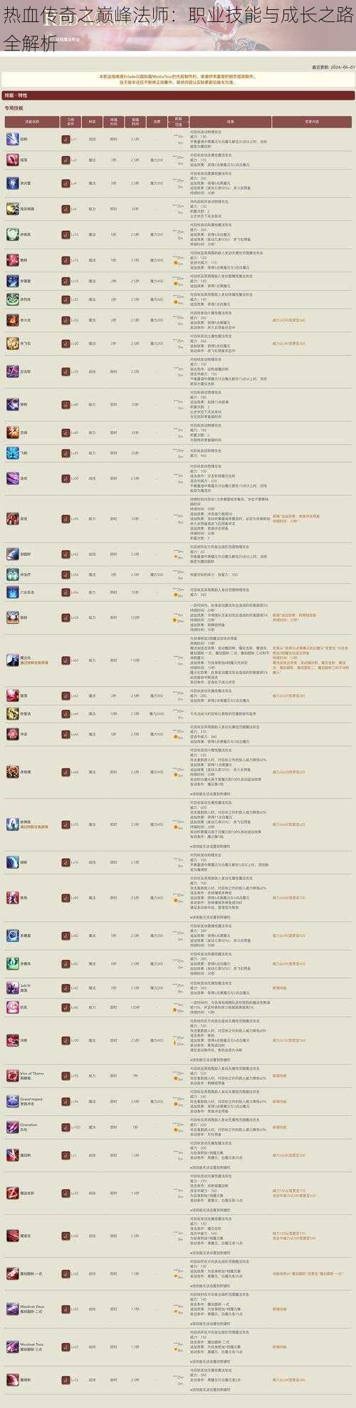 热血传奇之巅峰法师：职业技能与成长之路全解析