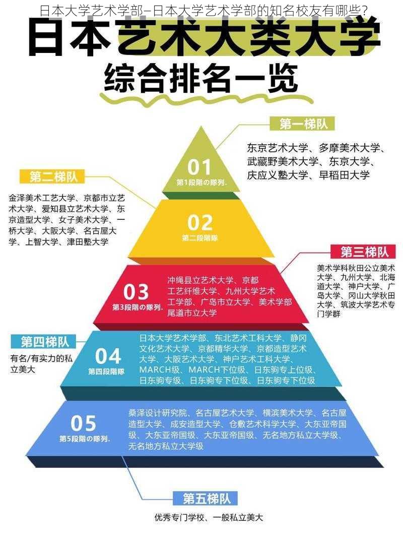 日本大学艺术学部—日本大学艺术学部的知名校友有哪些？