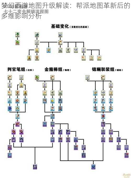 梦幻西游地图升级解读：帮派地图革新后的多维影响分析