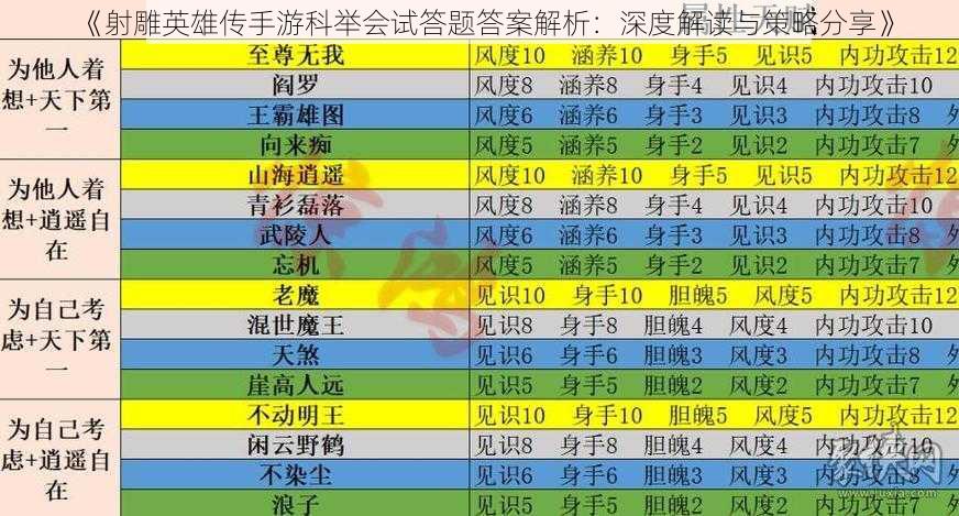 《射雕英雄传手游科举会试答题答案解析：深度解读与策略分享》