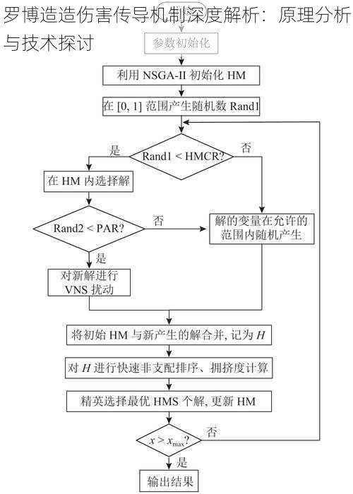 罗博造造伤害传导机制深度解析：原理分析与技术探讨