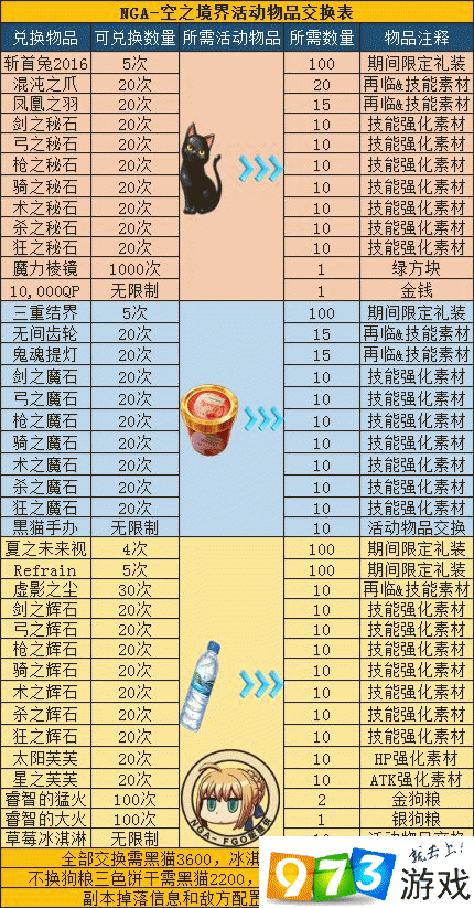 命运冠位指定FGO与空之境界联动特典道具兑换清单全览