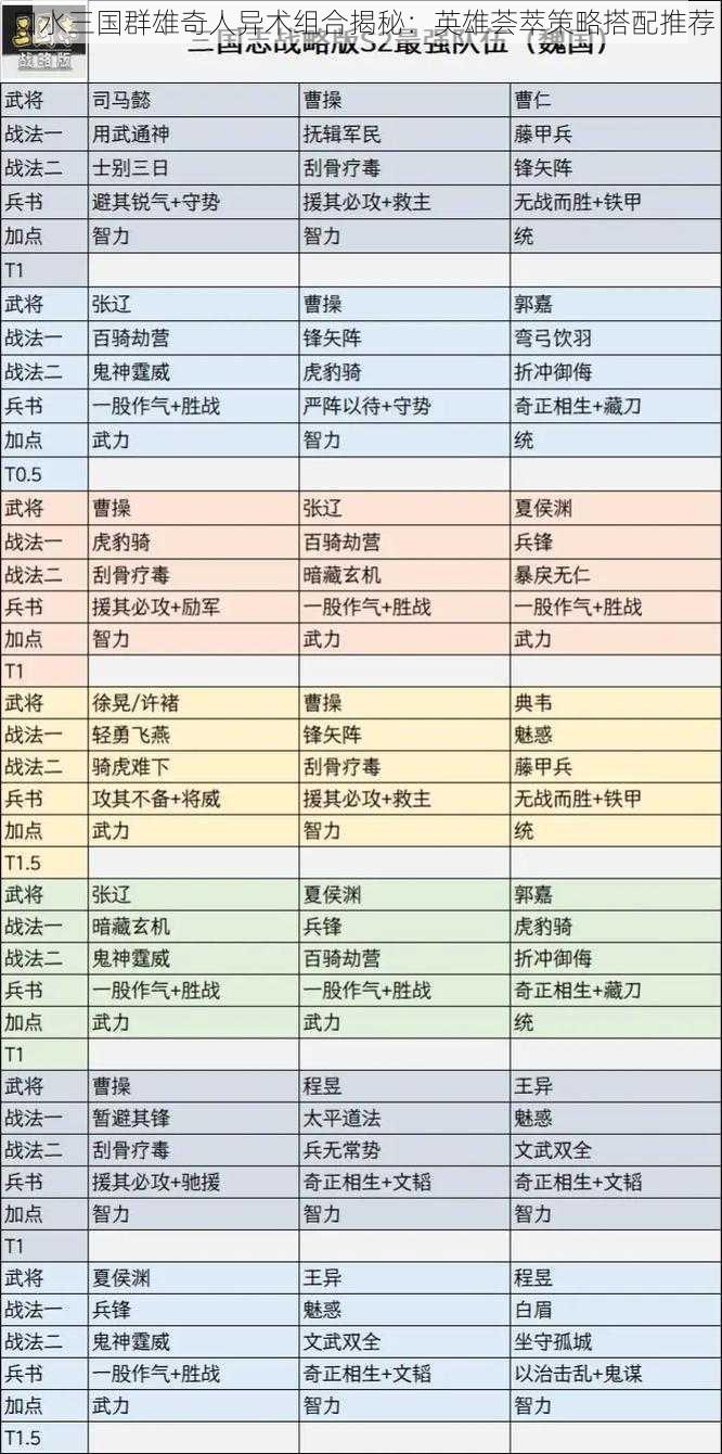 口水三国群雄奇人异术组合揭秘：英雄荟萃策略搭配推荐