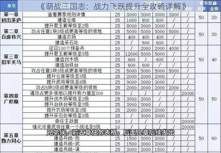 《萌战三国志：战力飞跃提升全攻略详解》