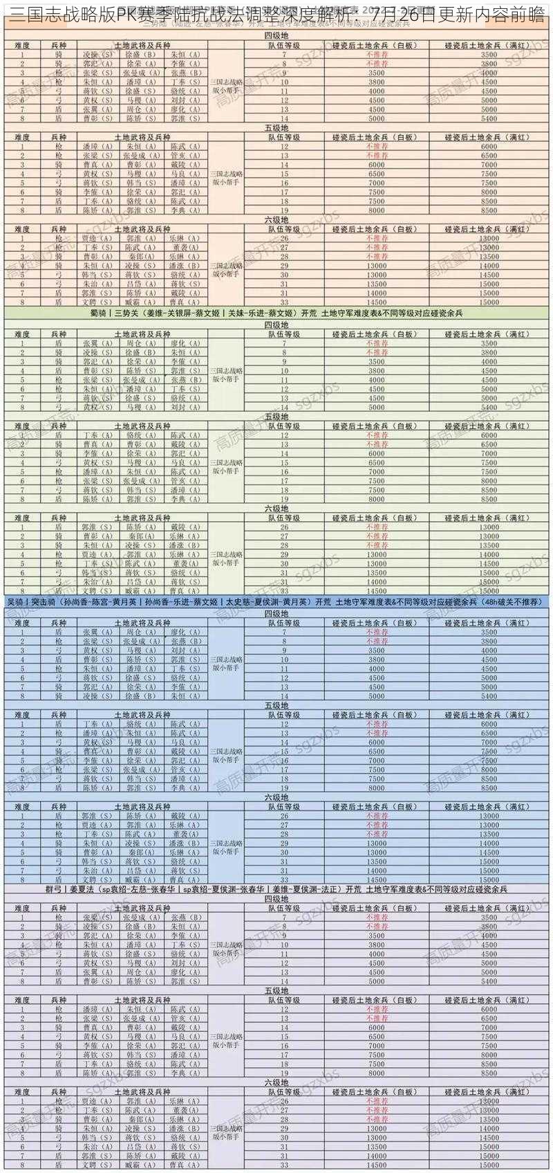 三国志战略版PK赛季陆抗战法调整深度解析：7月26日更新内容前瞻