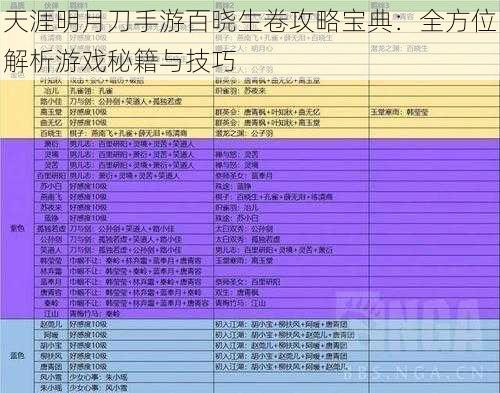 天涯明月刀手游百晓生卷攻略宝典：全方位解析游戏秘籍与技巧