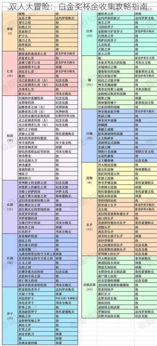 双人大冒险：白金奖杯全收集攻略指南