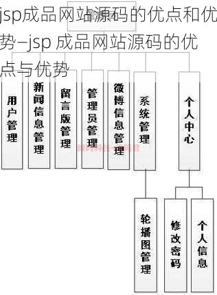 jsp成品网站源码的优点和优势—jsp 成品网站源码的优点与优势