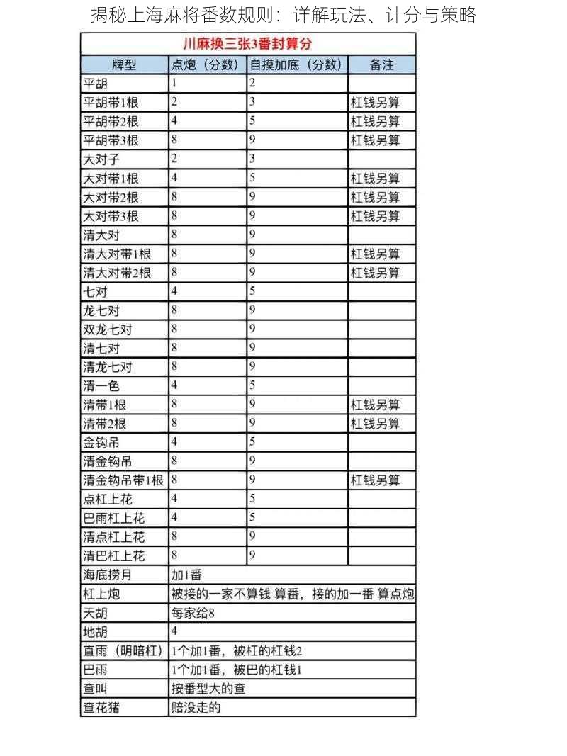 揭秘上海麻将番数规则：详解玩法、计分与策略