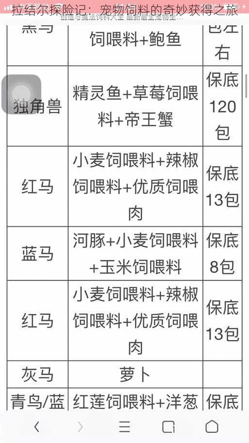 拉结尔探险记：宠物饲料的奇妙获得之旅