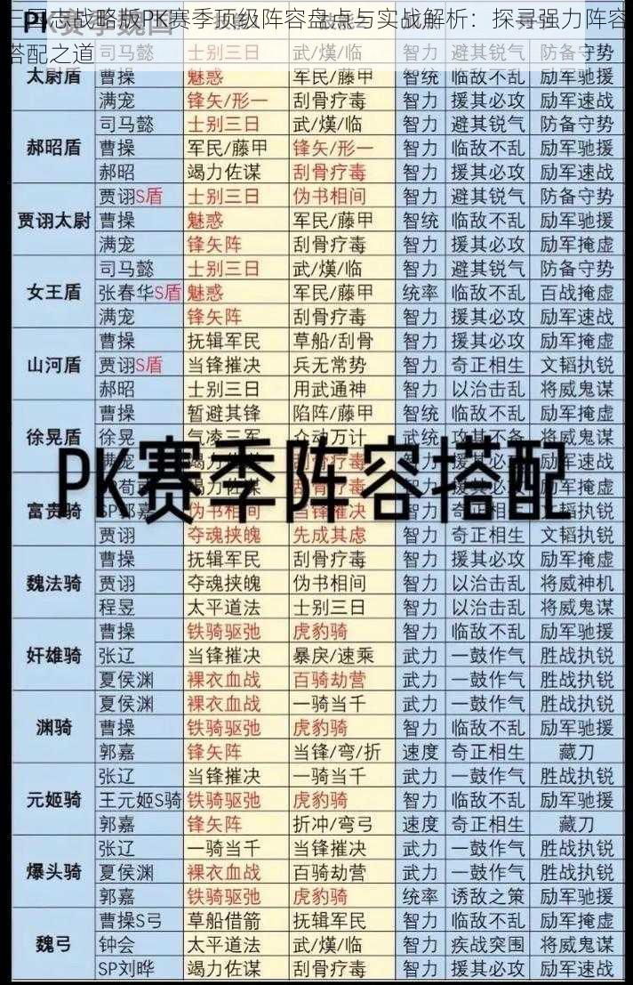 三国志战略版PK赛季顶级阵容盘点与实战解析：探寻强力阵容搭配之道