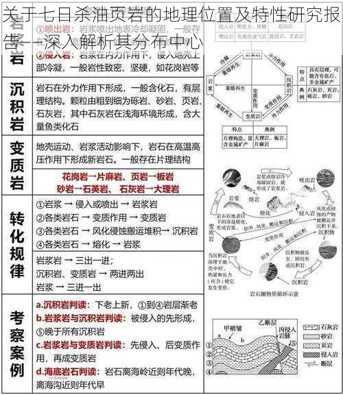 关于七日杀油页岩的地理位置及特性研究报告——深入解析其分布中心