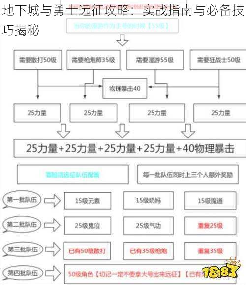 地下城与勇士远征攻略：实战指南与必备技巧揭秘