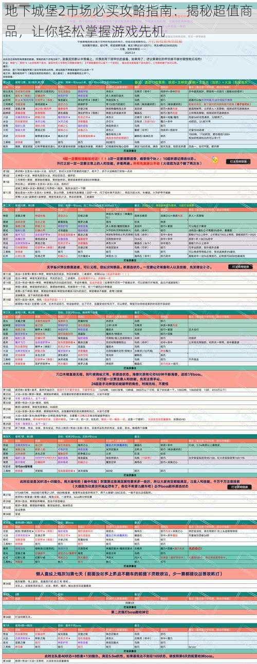 地下城堡2市场必买攻略指南：揭秘超值商品，让你轻松掌握游戏先机