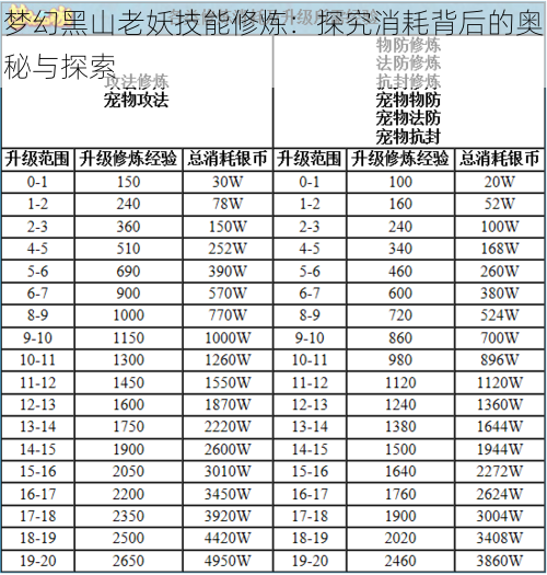 梦幻黑山老妖技能修炼：探究消耗背后的奥秘与探索